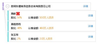 昆明協(xié)盟商務(wù)信息咨詢(xún)有限責(zé)任公司 專(zhuān)業(yè)商務(wù)信息咨詢(xún)的引領(lǐng)者