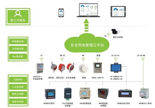 筑牢安全防線 東莞出租屋、小區、工廠企業用電安全綜合治理與火災預警數據服務新路徑